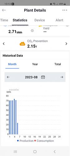 Inversor SofarSolar 5KTLM-G3 en la aplicacion web/App .  No proporciona datos consumo. Vertido 0-solarman.jpg