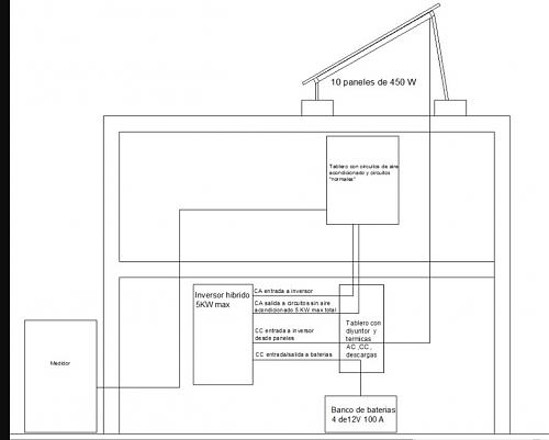 Inversor hibrido conectado solo a una parte de los circuitos-esquema-preliminar.jpg