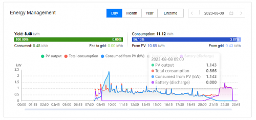 Datos nocturnos FUSIONSOLAR-captura54.png