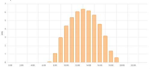 Aadir paneles = Cambiar inversor?-screenshot-2023-08-14-8.10.18-am.png