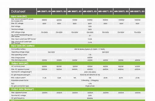 Aadir paneles = Cambiar inversor?-screenshot-2023-08-15-7.49.02-am.jpg