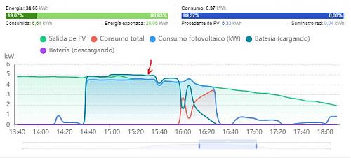 Instalar microinversores con un Inversor SMA y Smart meter Compatible?-carga280823.jpg