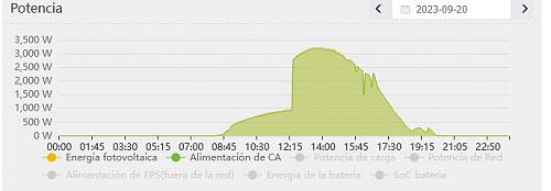 Problema con evolucin de potencia diaria generada por mi instalacin-1.jpg