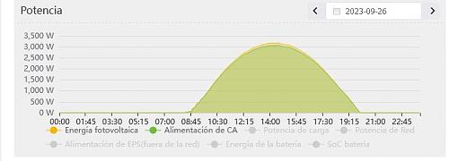 Problema con evolucin de potencia diaria generada por mi instalacin-10.jpg