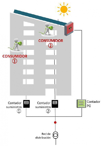 Dudas Autoconsumo Compartido-instalacion-colectiva.png