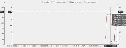 Problema con evolucin de potencia diaria generada por mi instalacin-30.jpg