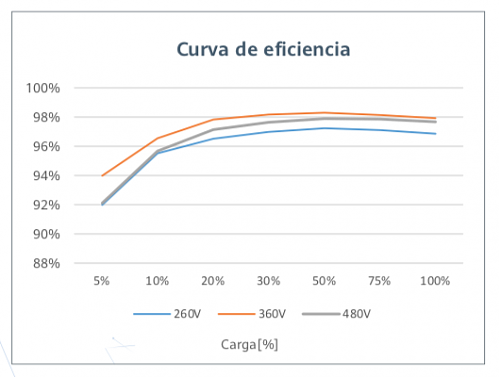 Consulta Inversor Huawei sun 2000-screenshot-2023-10-13-12.54.05.png