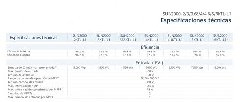 Consulta Inversor Huawei sun 2000-screenshot-2023-10-13-12.54.28.jpg