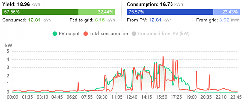 Instalacin particular con VE-wallboxmodogreen.png