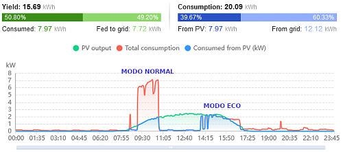 Instalacin particular con VE-wallboxmodonormal.png