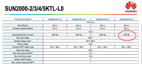 Ampliacin instalacion con sun 2000ktl-l0-screenshot-2024-01-28-07.24.03.png