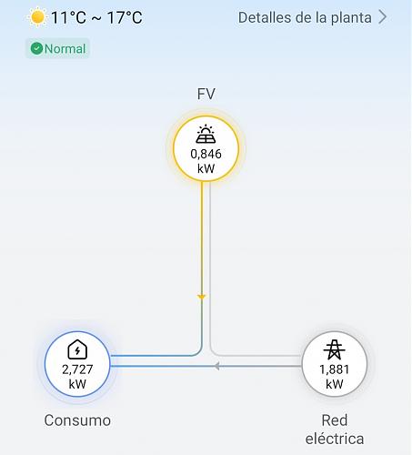 Lescturas Meter i valores observados en la app FUSION SOLAR-1706775378831.jpg