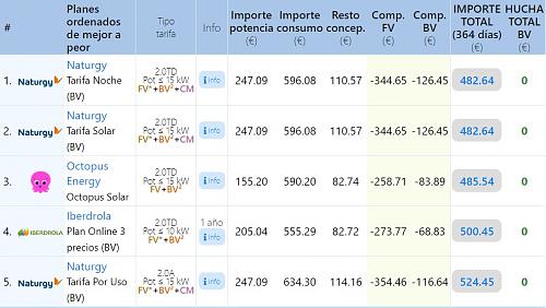 Cambiar de comercializadora - excedentes-mi-ranking-febrro.jpg