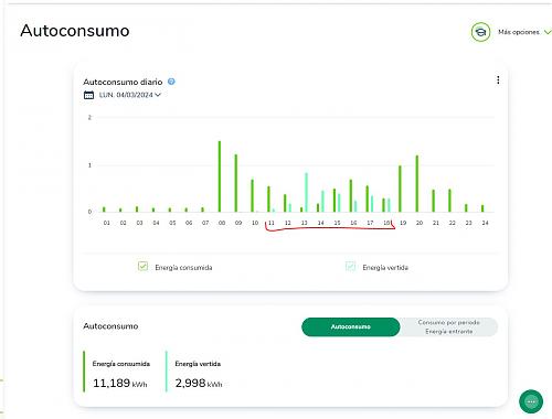 Consumir en horas de produccin o en horas valle?-capturadiario.jpg