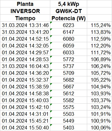 Nombre:  POTENCIA_3103-0104_24.jpg
Visitas: 420
Tamao: 109,0 KB