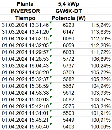 Nombre:  POTENCIA_3103-0104_24.jpg
Visitas: 209
Tamao: 109,0 KB