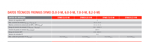 calculo de placas segun inversor / MppT. Pergola Solar-screenshot-2024-04-17-18.45.50.png