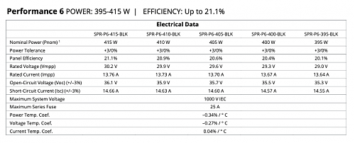 calculo de placas segun inversor / MppT. Pergola Solar-screenshot-2024-04-18-17.23.41.png