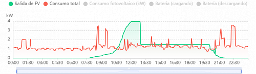 Extraa avera en una instalacion Huawei-fallo-instalacion-saa.png