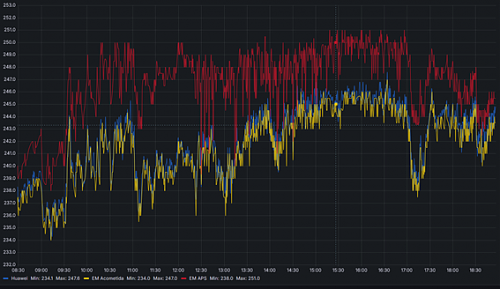 Inversor se desconecta por superar los 252v-251.png