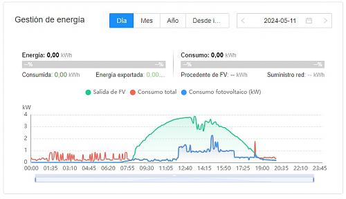 FusionSolar caida hoy da 11/05?-fusionsolar-caida.jpg