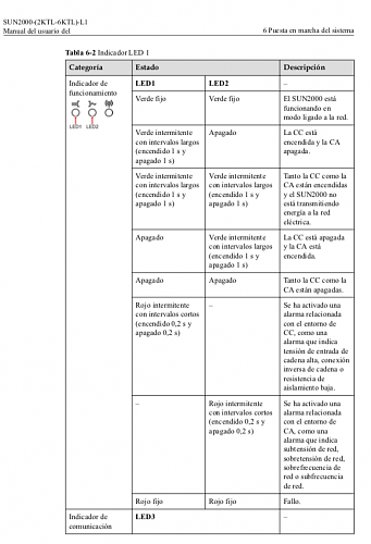 Inversor Huawei Sun 2000 -4ktl-L1-screenshot-2024-05-12-13.15.27.png