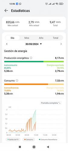 Problemas con Fusion Solar-whatsapp-image-2024-05-30-12.27.55-1-.jpg