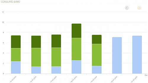 DUDAS SOBRE RESULTADOS-consumo-antes-fv.jpg