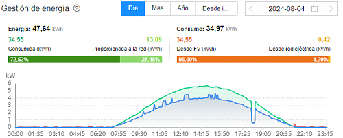 DUDAS SOBRE RESULTADOS-pantallazo-fs.png