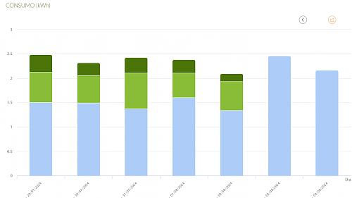 DUDAS SOBRE RESULTADOS-consumo.jpg