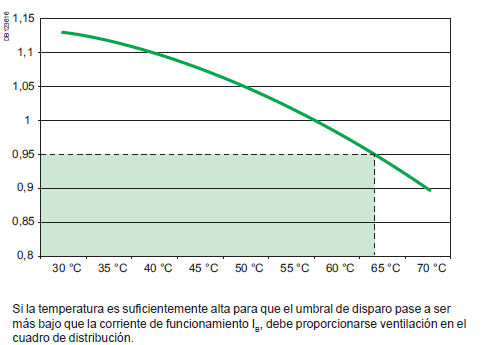 Nombre:  decalaje temperatura.png
Visitas: 392
Tamao: 18,4 KB