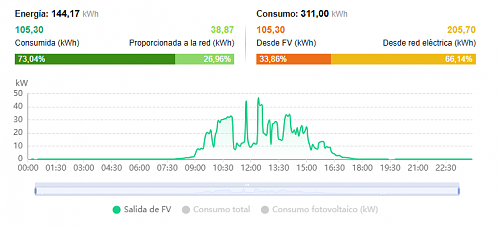 PRODUCCIN FV MUY VARIABLE-captura-pantalla-2024-11-15-175631.png