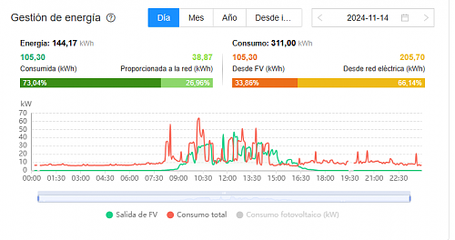 PRODUCCIN FV MUY VARIABLE-captura-pantalla-2024-11-15-175726.png