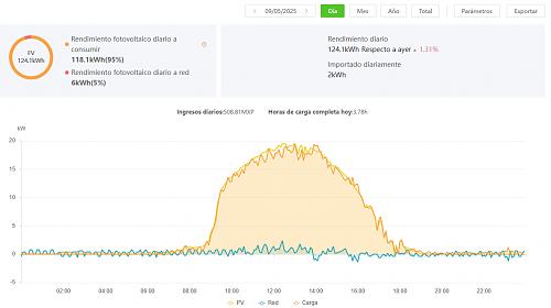 Problemas con datos de monitoreo Sols Cloud (dato de carga y red errneo)-captura-pantalla-2025-05-12-081117.jpg