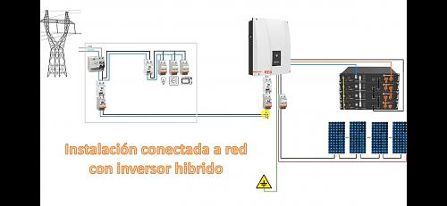 Consulta sobre cargas críticas-diagrama_actual.jpg