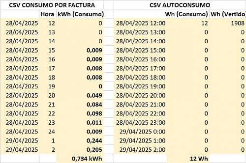 Cosa curiosa o ROBO DESCARADO?-280425.jpg