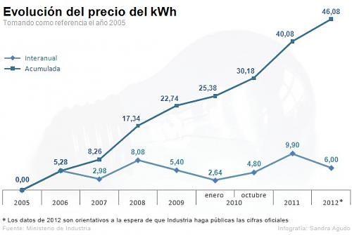 Reaccin del mercado al balance neto-factura_luz_interc.jpg