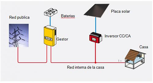 Empezando desde cero-funcionamiento_1.jpg