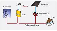 Nombre:  4540d1333459585t-empezando-cero-funcionamiento_1.jpg
Visitas: 1021
Tamao: 4,9 KB