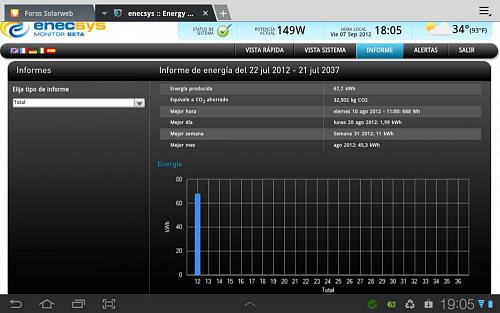 produccin de 2 microinversores enecsys-240-sc20120907-190520.jpg