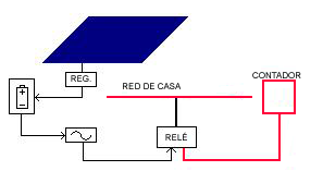 Nombre:  Esquema.png
Visitas: 1647
Tamao: 13,4 KB