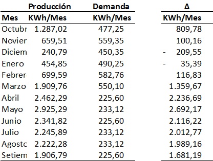 Nombre:  Tabla.jpg
Visitas: 864
Tamao: 65,2 KB