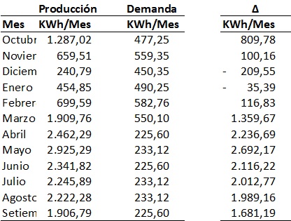 Nombre:  Tabla.jpg
Visitas: 778
Tamao: 65,2 KB