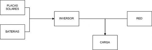 conmutar red FV con red elctrica-esquema.jpg