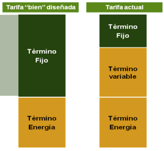 Nombre:  Tarifa+el%u0025C3%A9ctrica+futura+seg%C3%BAn+Iberdrola+para+evitar+el+autoconsumo.png
Visitas: 798
Tamao: 24,9 KB