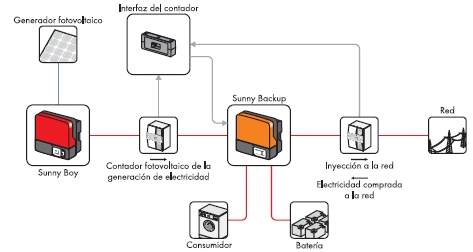 Nombre:  BackUpSchema.jpg
Visitas: 1646
Tamao: 34,4 KB