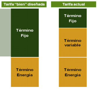 Nombre:  Tarifa+el%u0025C3%A9ctrica+futura+seg%C3%BAn+Iberdrola+para+evitar+el+autoconsumo.png
Visitas: 338
Tamao: 24,9 KB