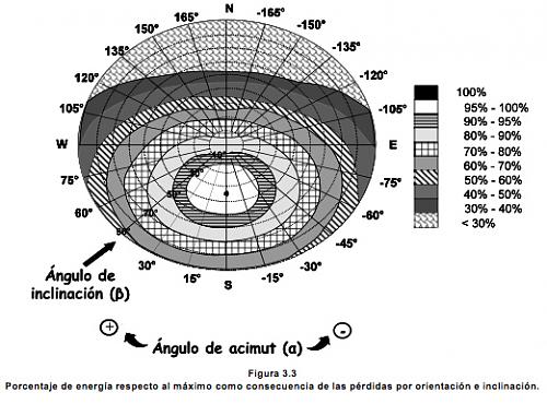 Prdidas seguidores solares-figur33.jpg