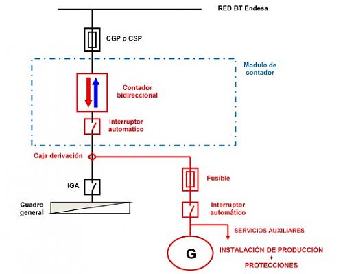 Interruptor Automtico de Interconexin-esquema-conexion-endesa.jpg