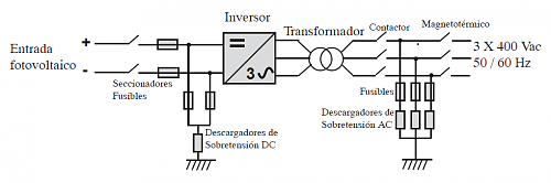 Neutro Inversor-inversor50.png